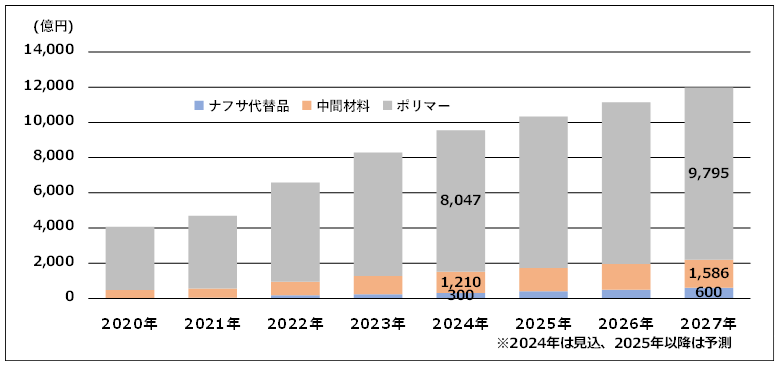 2024N oCIP~JEEΖwšƏW]FEΌ}eA̐EsK͐ڃOt