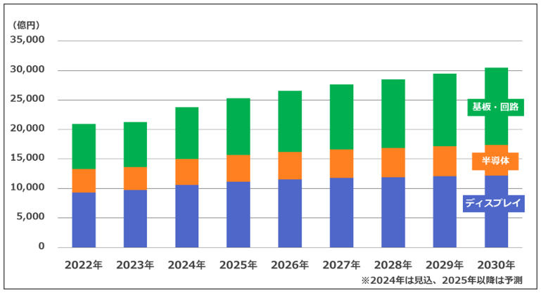 2025�N �@�\�������q�t�B�����̌���Ə����W�] �G���N�g���j�N�X�t�B�����ҁF�@�\���G���N�g���j�N�X�t�B�������E�s��K�͐��ڃO���t